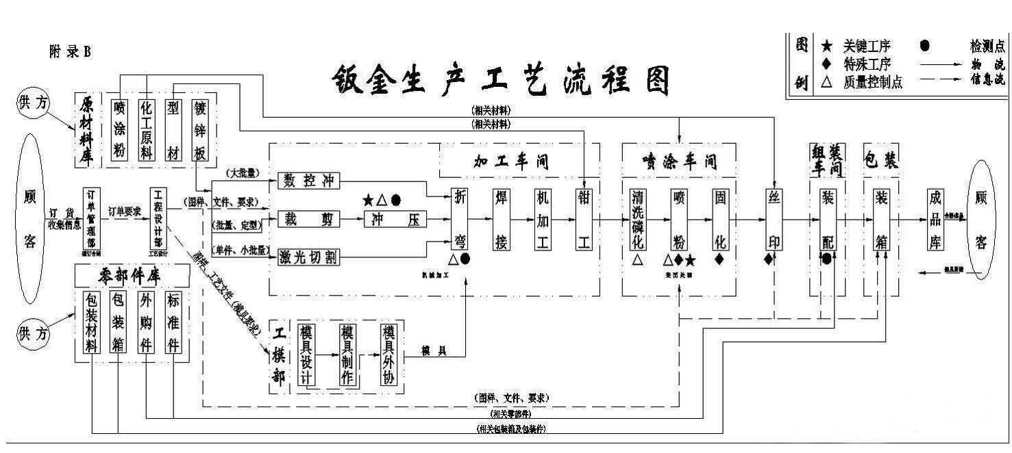 钣金加工流程图.jpg